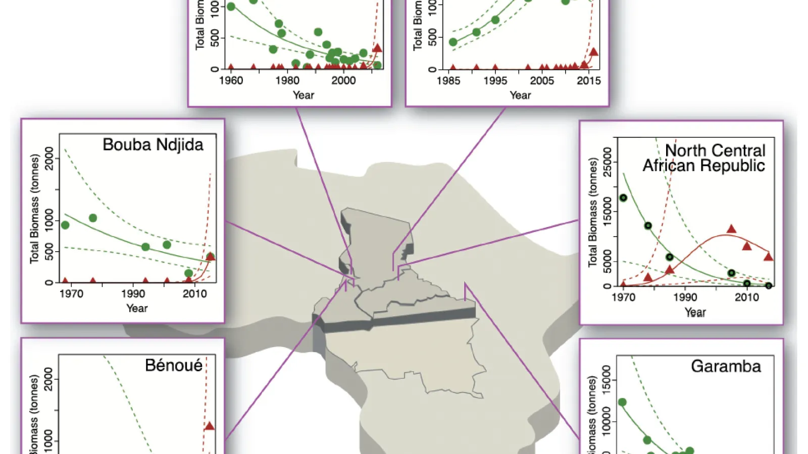 Screenshot of the figure from our paper.
