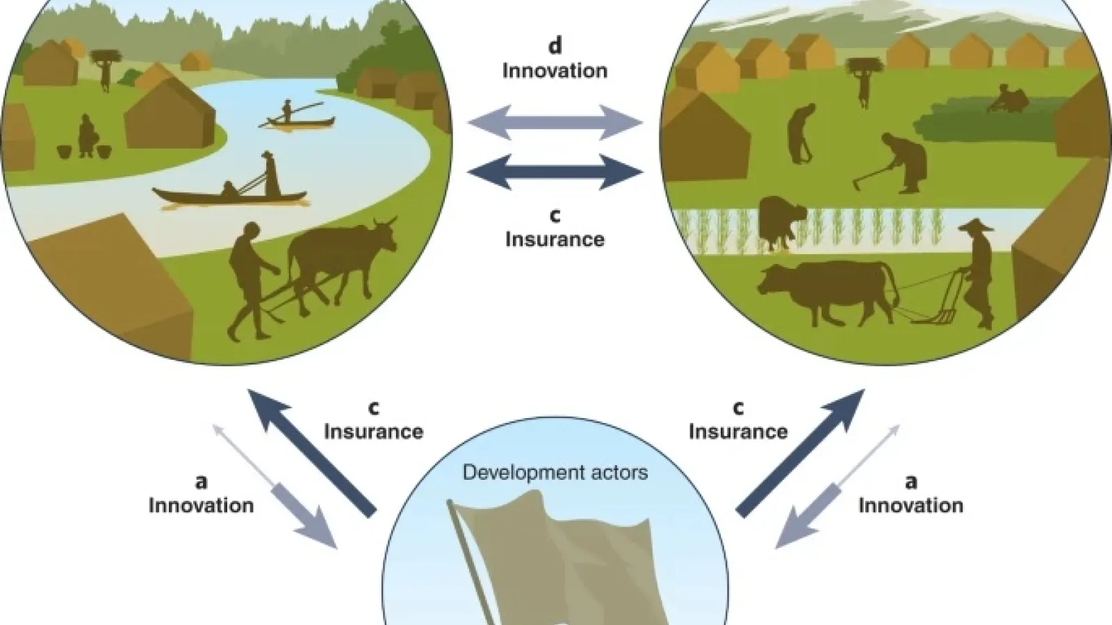 Visual illustration of major points of the article.