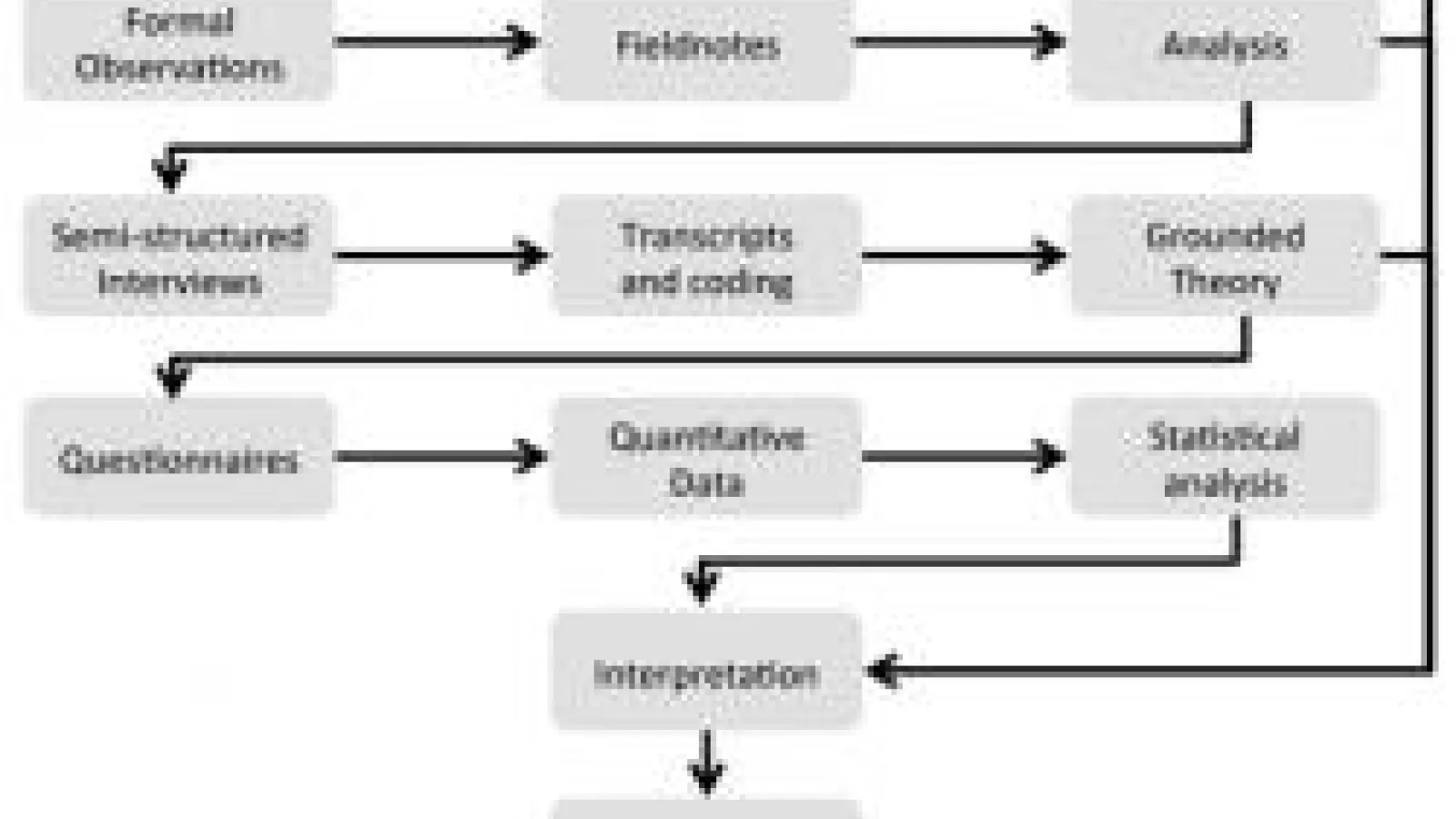 if mark moritz figure of trajectory