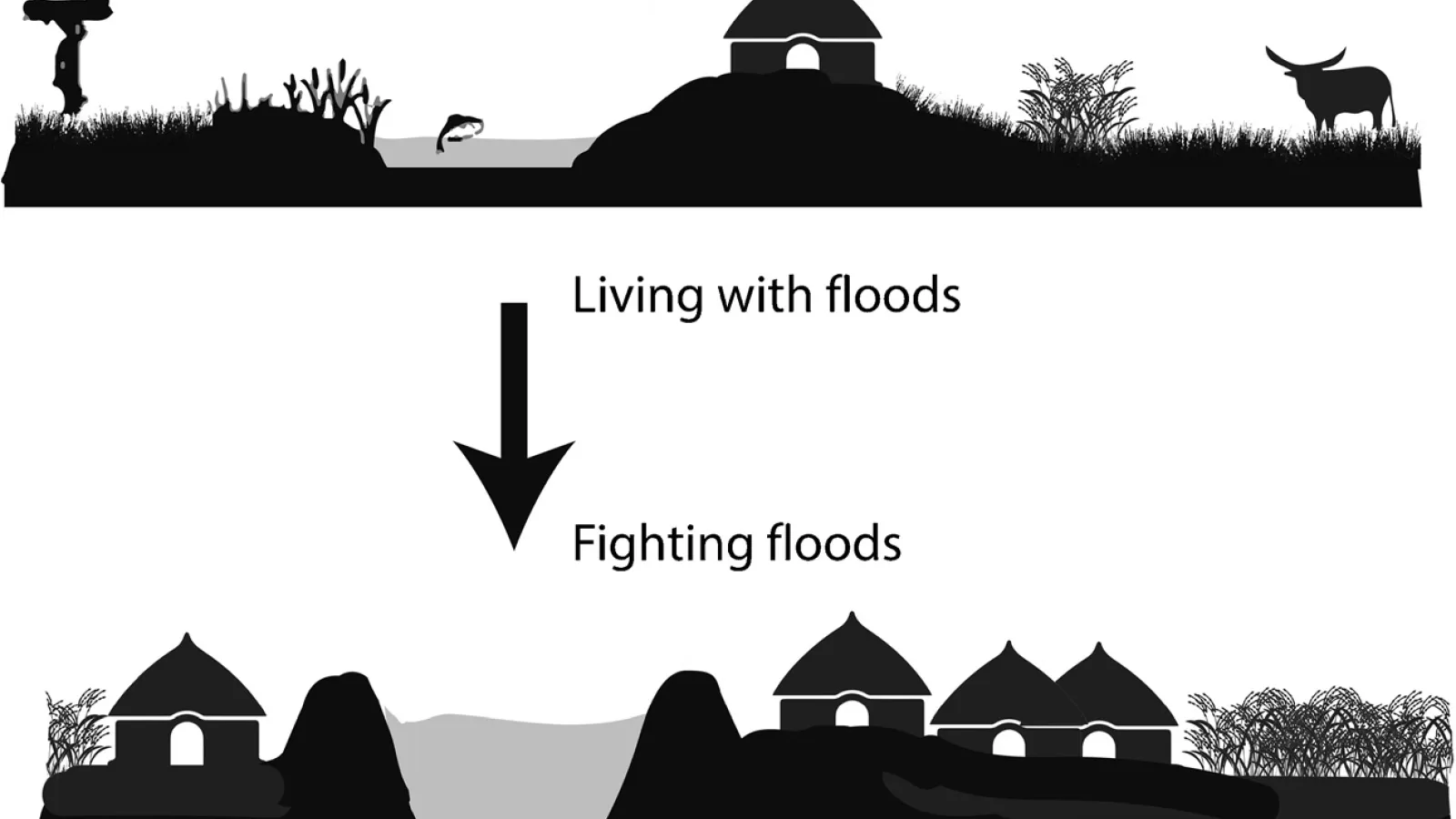 living with floods.