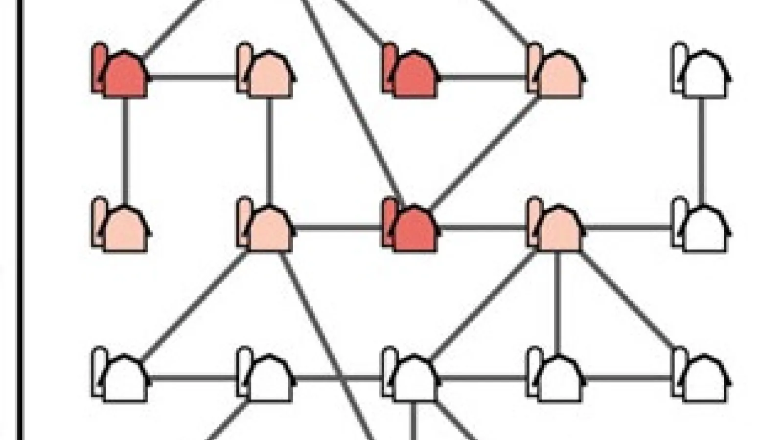 Network figure.