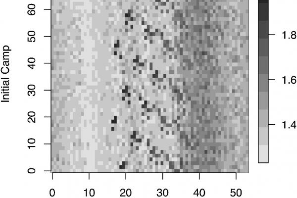 Figure from Pomeroy et al. paper.