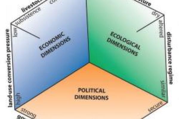 Conceptual Diagram