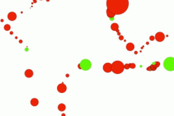 Red green dots in random assortments