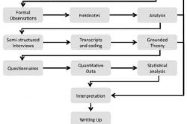 if mark moritz figure of trajectory
